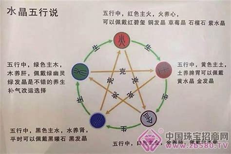 火旺缺金 五行的行业